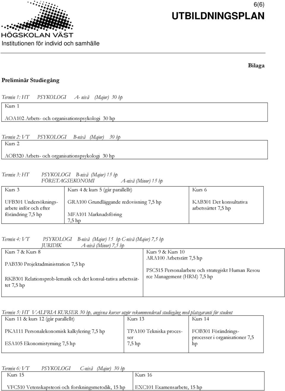 efter förändring 7,5 hp GRA100 Grundläggande redovisning 7,5 hp MFA101 Marknadsföring 7,5 hp KAB301 Det konsultativa arbetssättet 7,5 hp Termin 4: VT PSYKOLOGI B-nivå (Major) 15 hp C-nivå (Major) 7,5