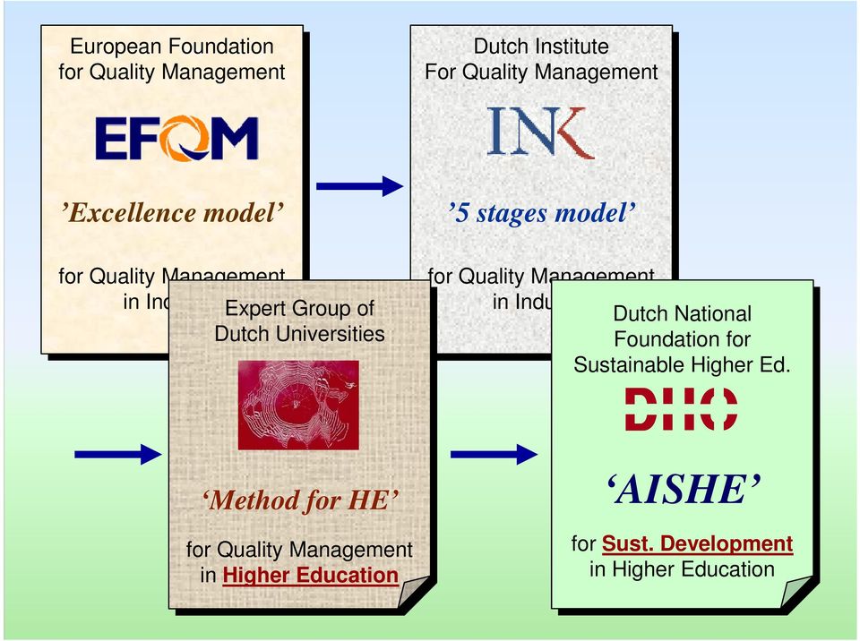 Management in in Industry European Dutch National Foundation for Quality Foundation Management for Sustainable Higher Ed.