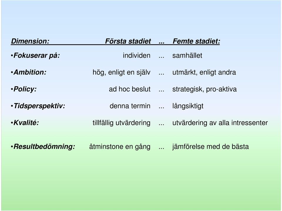 .. strategisk, pro-aktiva Tidsperspektiv: denna termin.