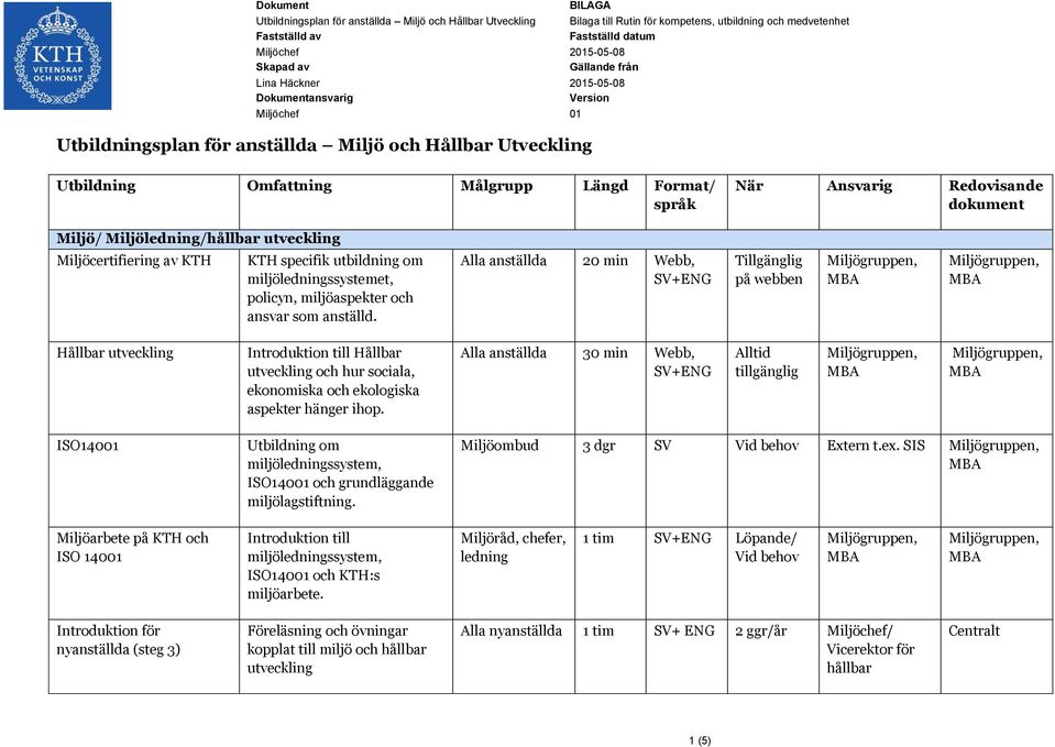 specifik utbildning om miljöledningssystemet, policyn, miljöaspekter och ansvar som anställd.