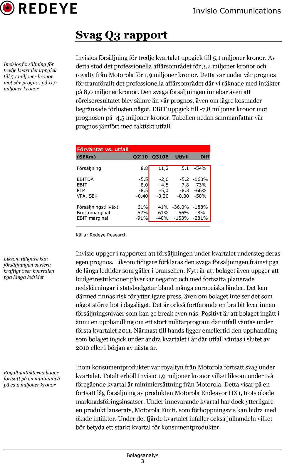 Detta var under vår prognos för framförallt det professionella affärsområdet där vi räknade med intäkter på 8,0 miljoner kronor.