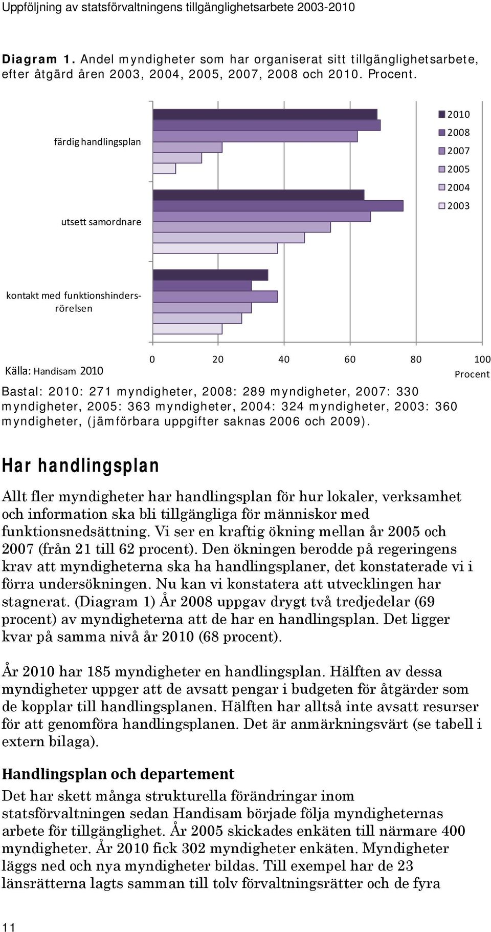 myndigheter, 2007: 330 myndigheter, 2005: 363 myndigheter, 2004: 324 myndigheter, 2003: 360 myndigheter, (jämförbara uppgifter saknas 2006 och 2009).