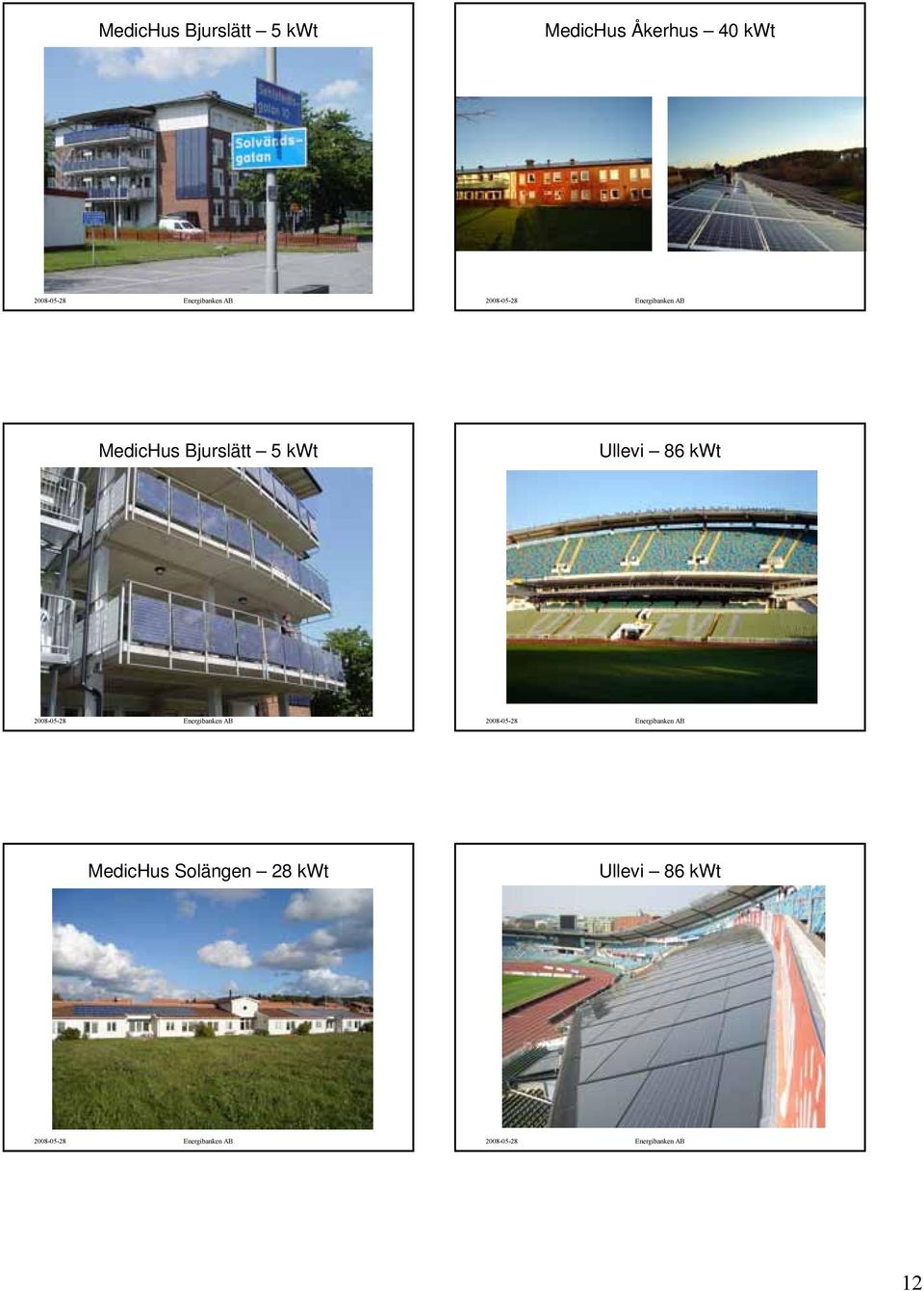 86 kwt MedicHus Solängen 28 kwt