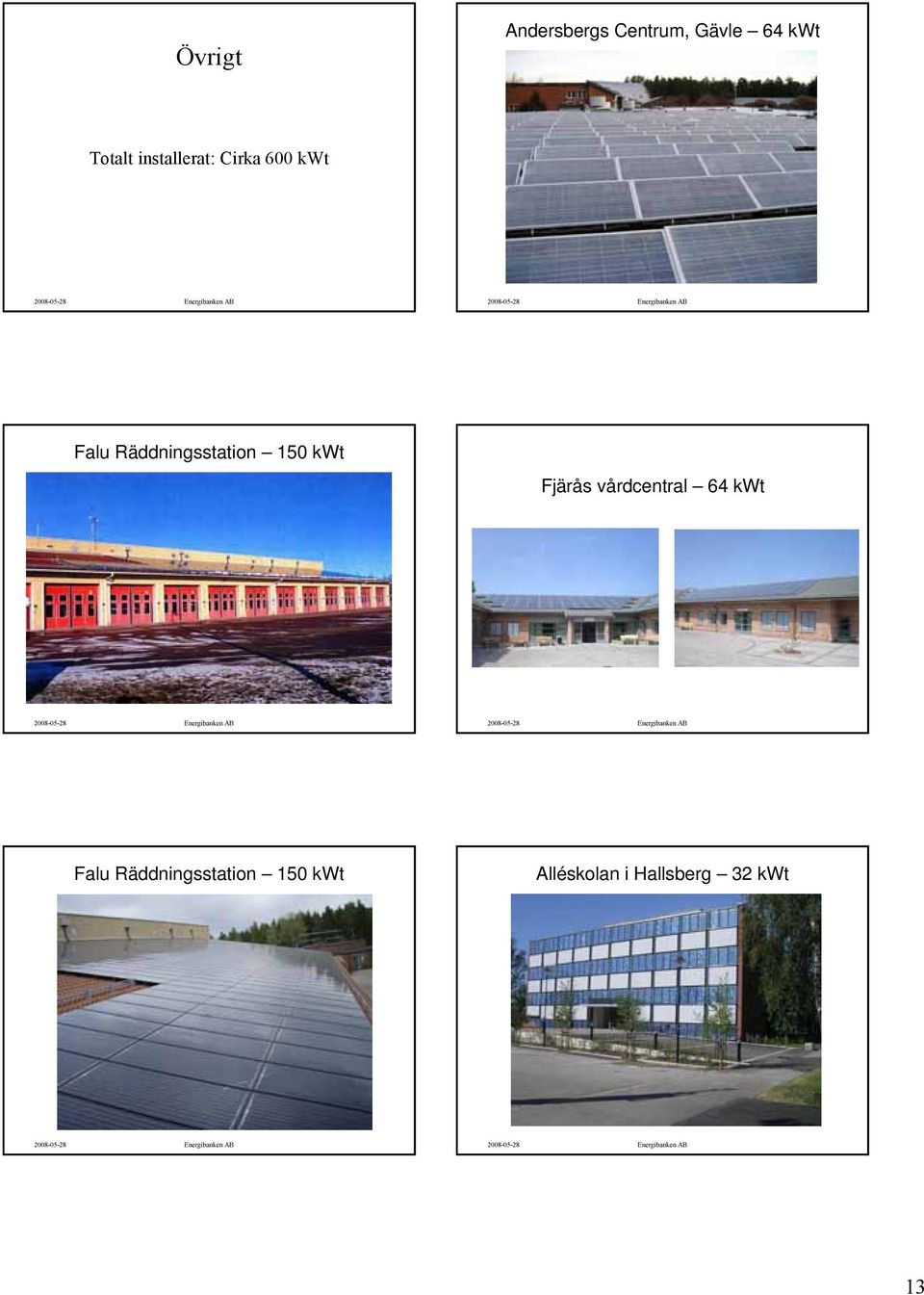 150 kwt Fjärås vårdcentral 64 kwt Falu