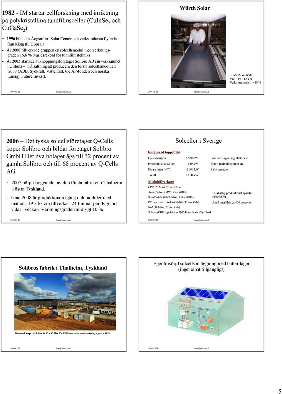 målsättning att producera den första solcellsmodulen 2008 (ABB, Sydkraft, Vattenfall, 6:e AP-fonden och norska Energy Future Invest).