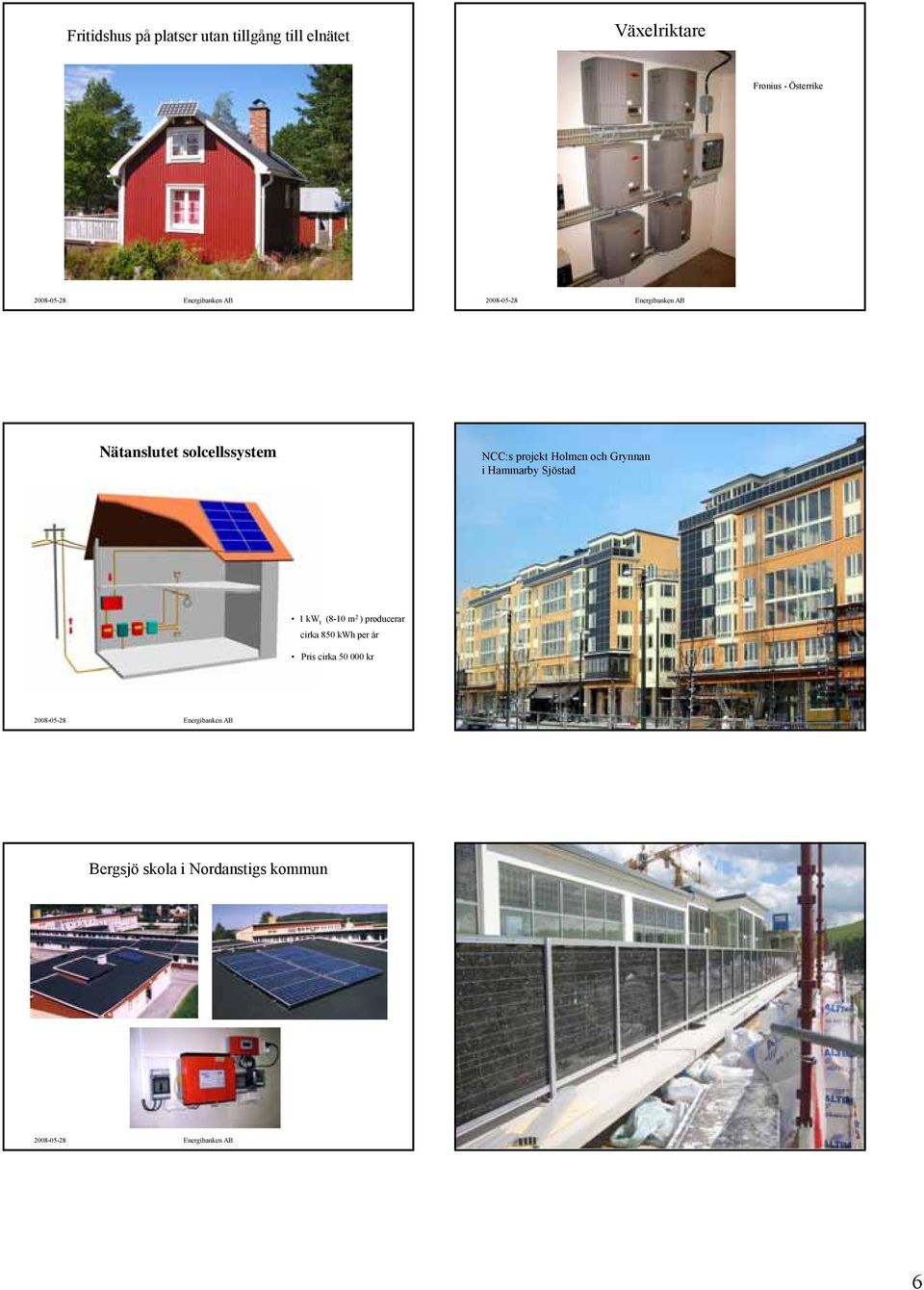 och Grynnan i Hammarby Sjöstad 1 kw t (8-10 m 2 ) producerar cirka