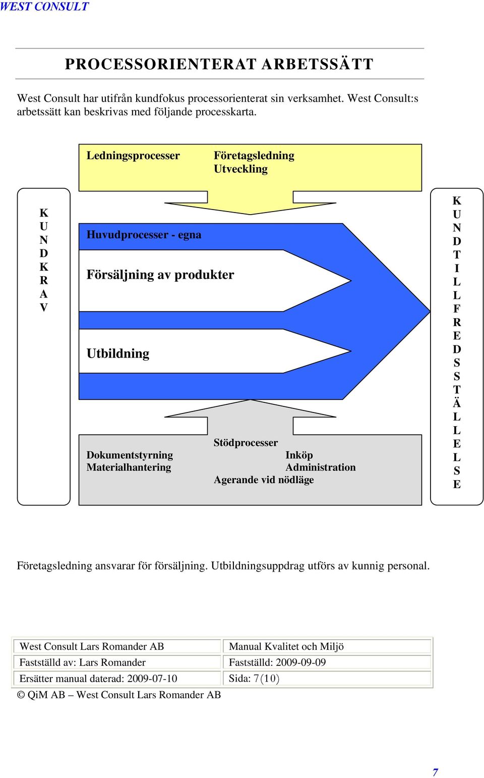 edningsprocesser Företagsledning Utveckling K U N D K R A V Huvudprocesser - egna Försäljning av produkter Utbildning Dokumentstyrning