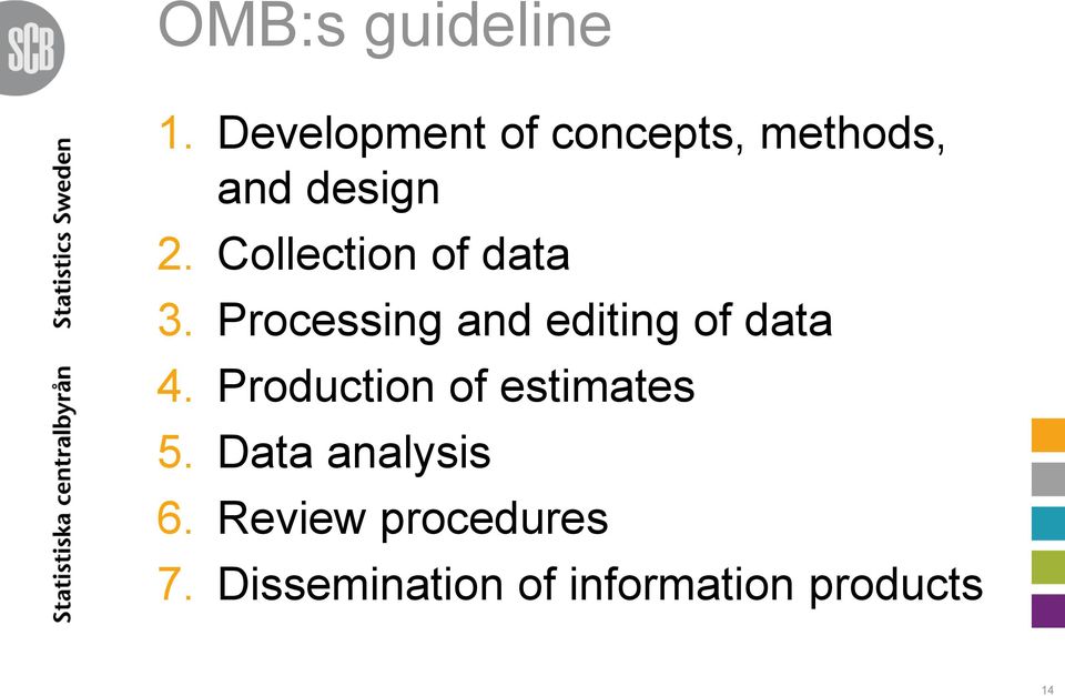 Collection of data 3. Processing and editing of data 4.