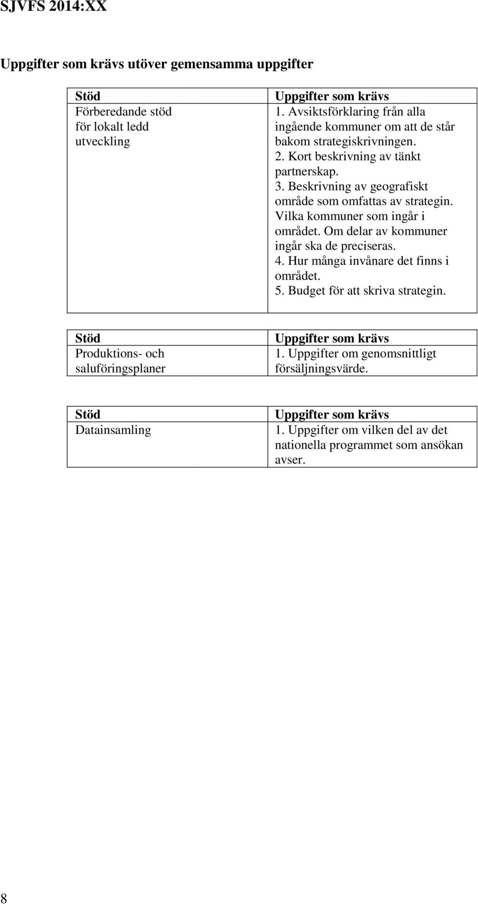 Beskrivning av geografiskt område som omfattas av strategin. Vilka kommuner som ingår i området. Om delar av kommuner ingår ska de preciseras. 4.