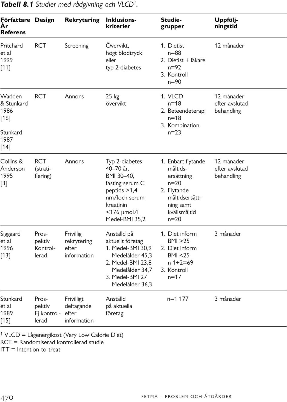 VLCD 12 månader & Stunkard övervikt n=18 efter avslutad 1986 2. Beteendeterapi behandling [16] n=18 3. Kombination Stunkard n=23 1987 [14] Collins & RCT Annons Typ 2-diabetes 1.