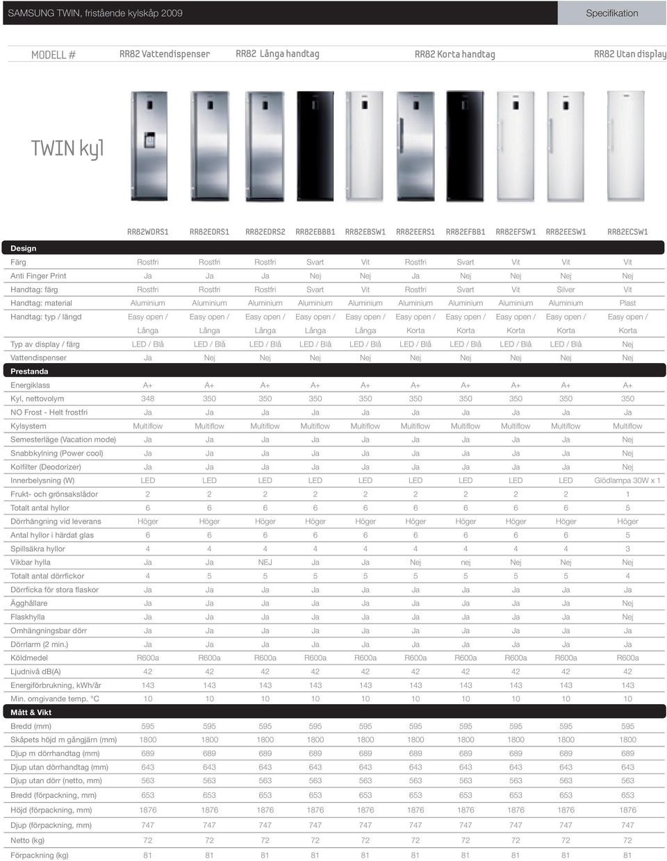 Rostfri Svart Vit Rostfri Svart Vit Silver Vit Handtag: material Aluminium Aluminium Aluminium Aluminium Aluminium Aluminium Aluminium Aluminium Aluminium Plast Handtag: typ / längd Typ av display /