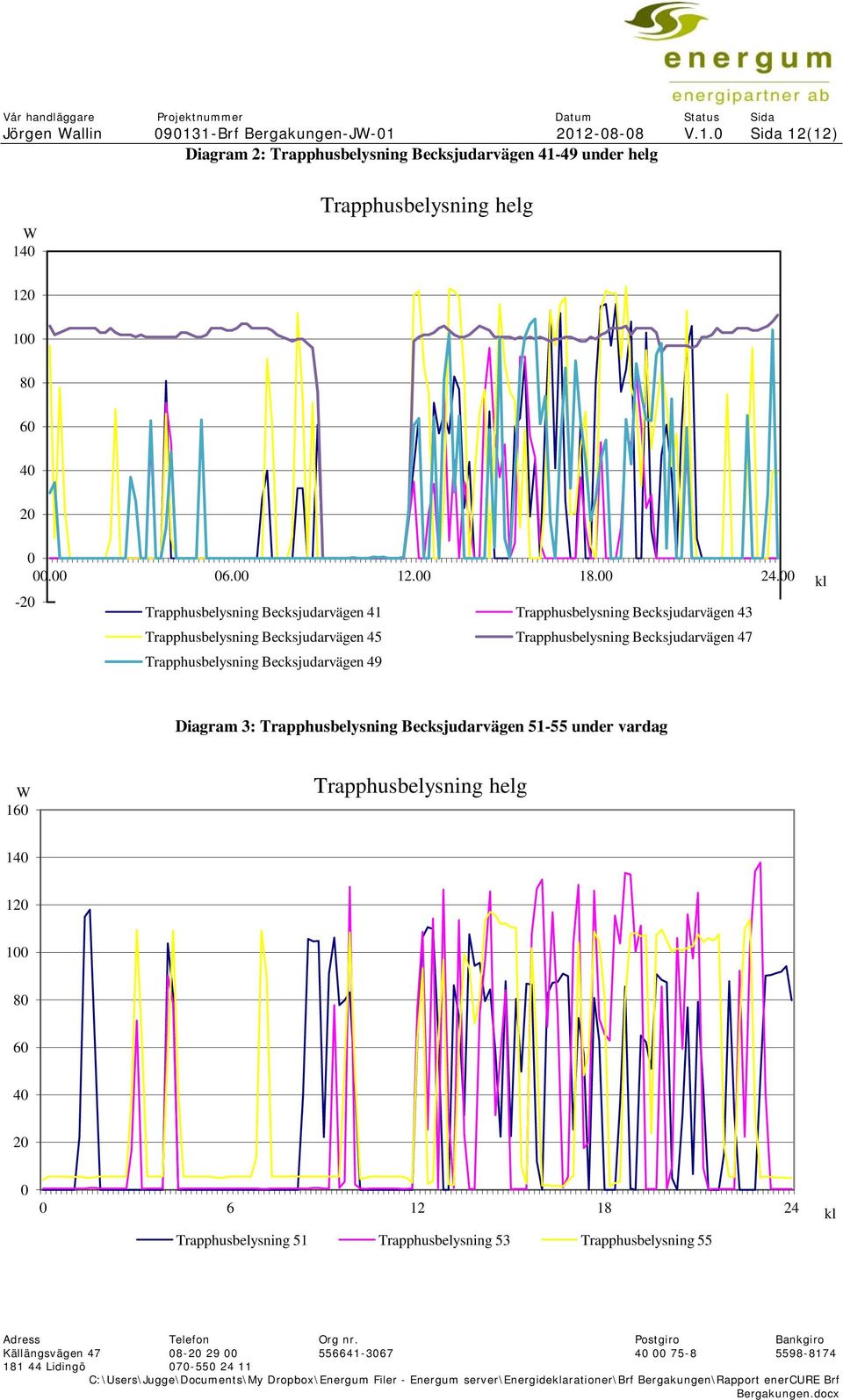 00-20 Trapphusbelysning Becksjudarvägen 41 Trapphusbelysning Becksjudarvägen 43 Trapphusbelysning Becksjudarvägen 45 Trapphusbelysning Becksjudarvägen
