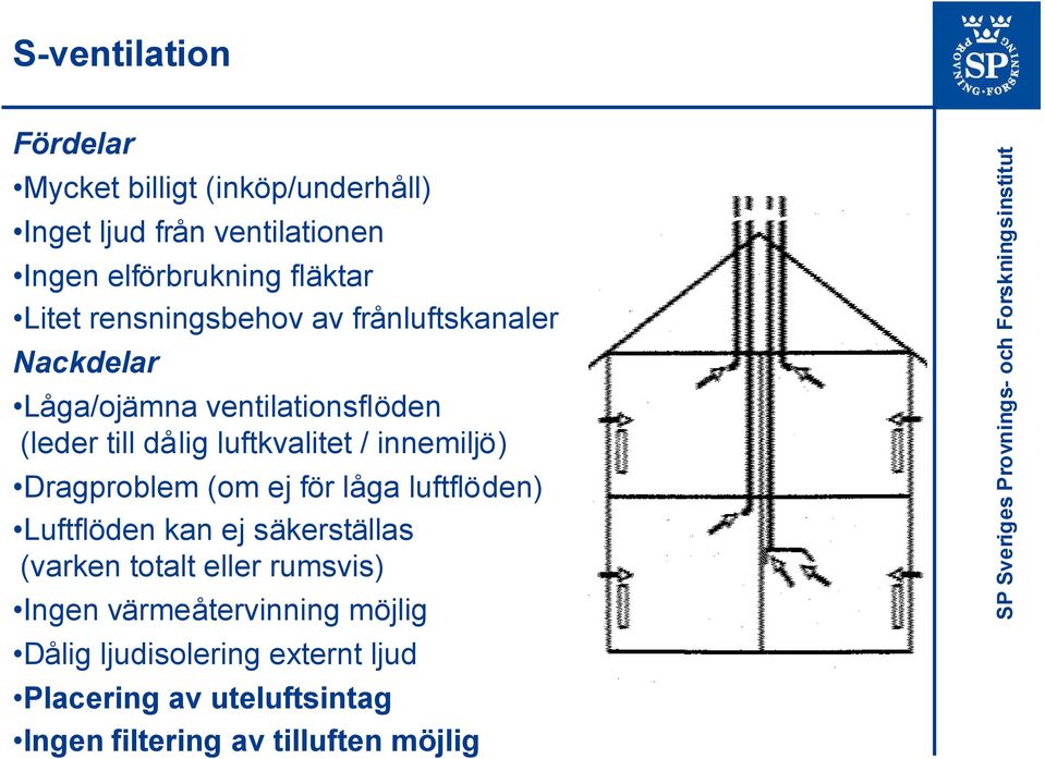 innemiljö) Dragproblem (om ej för låga luftflöden) Luftflöden kan ej säkerställas (varken totalt eller rumsvis)