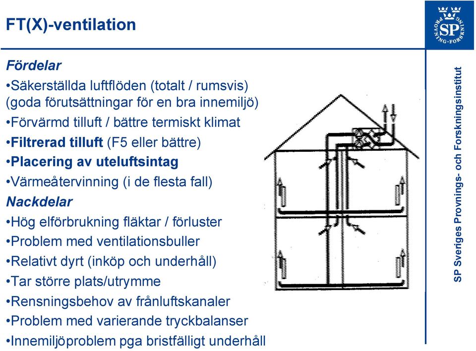 fall) Nackdelar Hög elförbrukning fläktar / förluster Problem med ventilationsbuller Relativt dyrt (inköp och underhåll) Tar