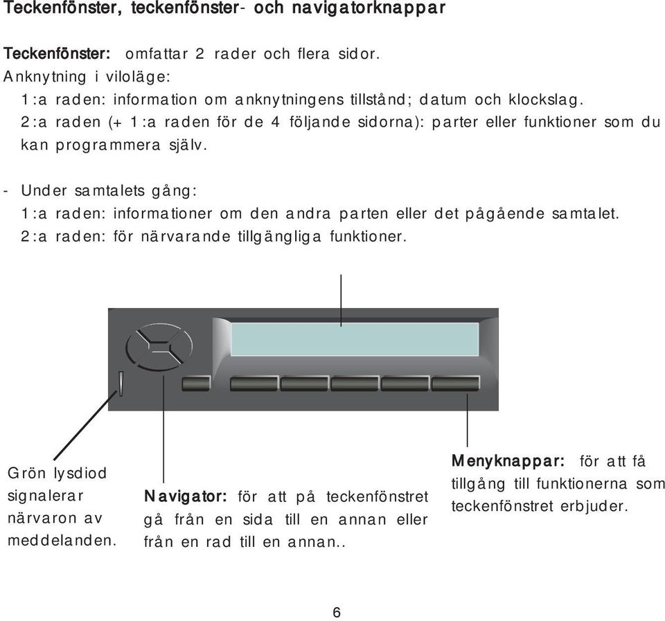 2:a raden (+ 1:a raden för de 4 följande sidorna): parter eller funktioner som du kan programmera själv.