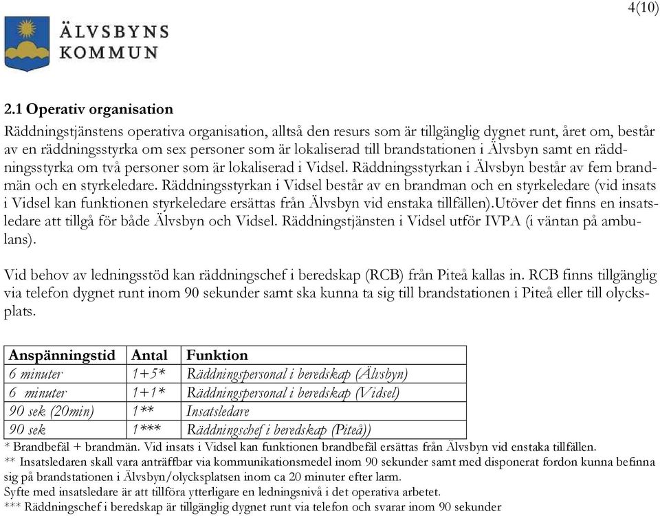 brandstationen i Älvsbyn samt en räddningsstyrka om två personer som är lokaliserad i Vidsel. Räddningsstyrkan i Älvsbyn består av fem brandmän och en styrkeledare.