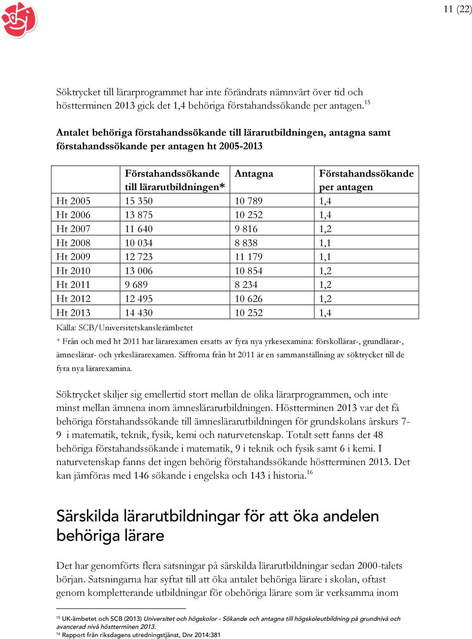 antagen Ht 2005 15 350 10 789 1,4 Ht 2006 13 875 10 252 1,4 Ht 2007 11 640 9 816 1,2 Ht 2008 10 034 8 838 1,1 Ht 2009 12 723 11 179 1,1 Ht 2010 13 006 10 854 1,2 Ht 2011 9 689 8 234 1,2 Ht 2012 12