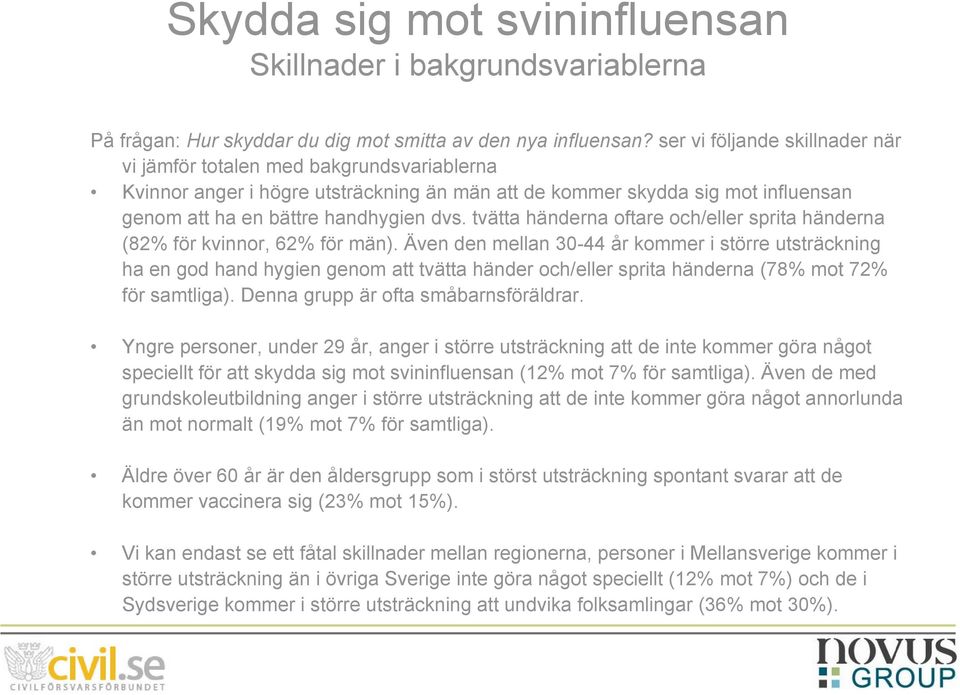 tvätta händerna oftare och/eller sprita händerna (82% för kvinnor, 62% för män).