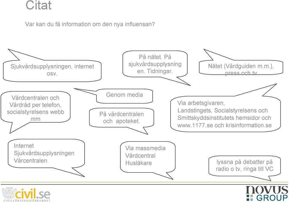 m.), press och tv Vårdcentralen och Vårdråd per telefon, socialstyrelsens webb mm Genom media På vårdcentralen och apoteket.