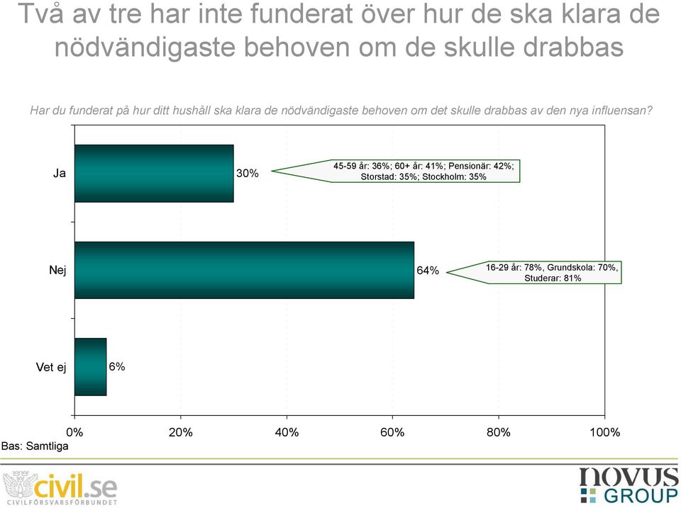 skulle drabbas av den nya influensan?