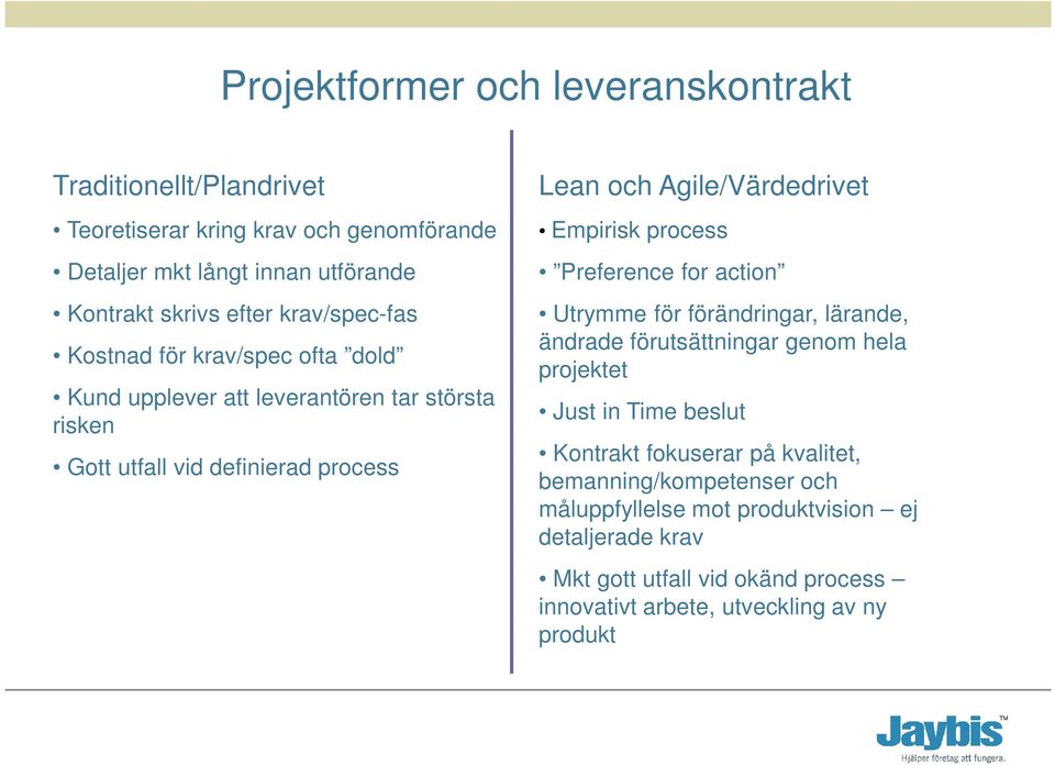 Empirisk process Preference for action Utrymme för förändringar, lärande, ändrade förutsättningar genom hela projektet Just in Time beslut Kontrakt fokuserar på