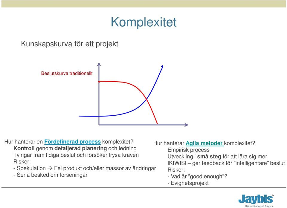 produkt och/eller massor av ändringar - Sena besked om förseningar Hur hanterar Agila metoder komplexitet?