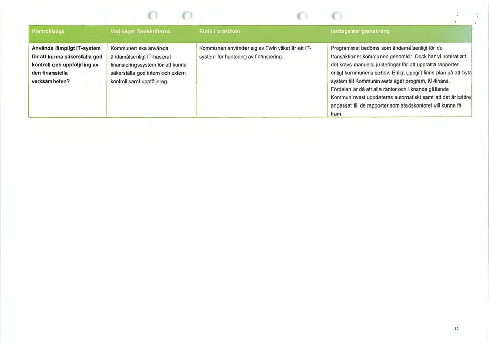 tsystem för hantering av finansiering. Programmet bedöms som ändamålsenligt för de transaktioner kommunen genomför.