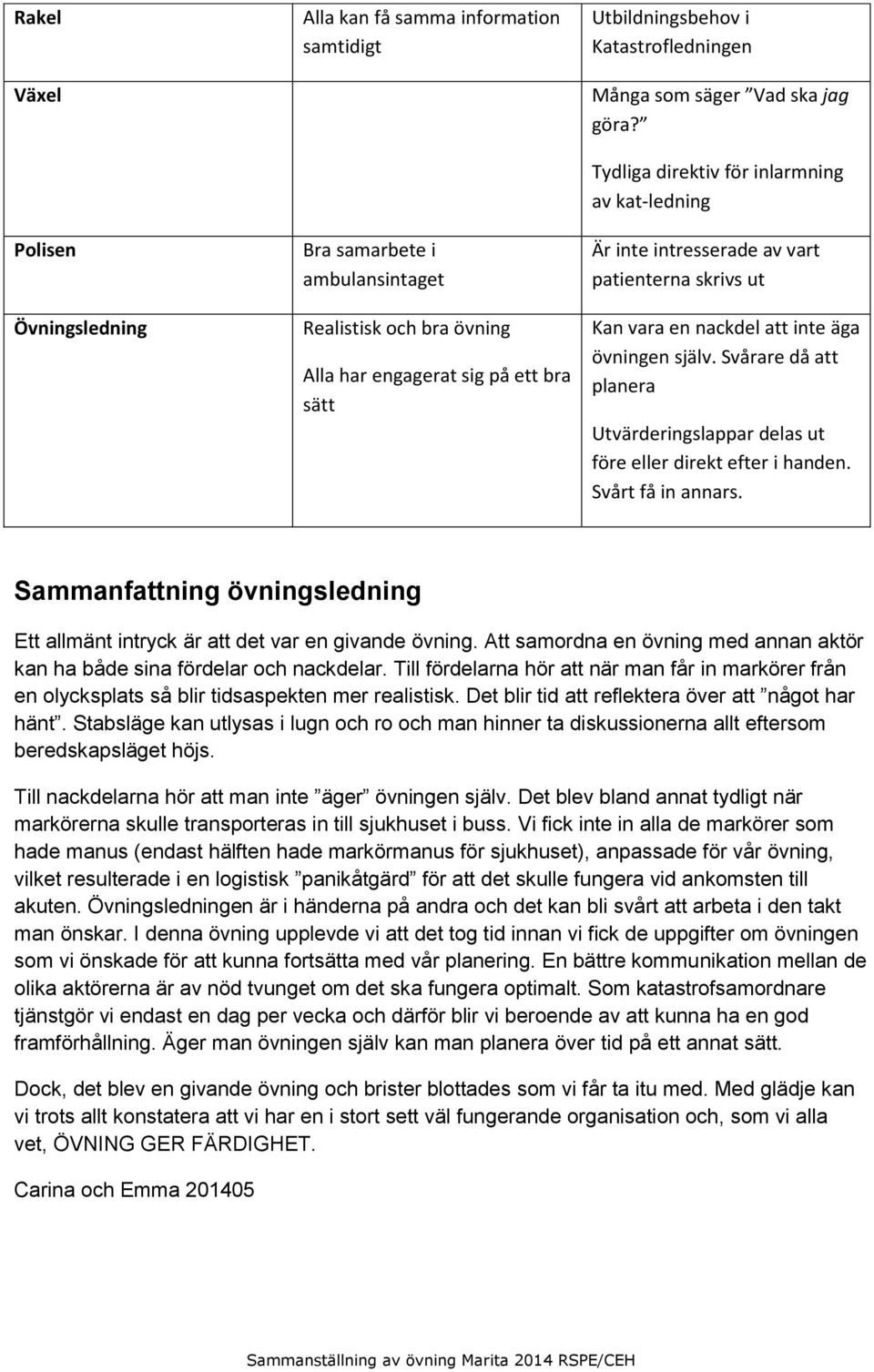 Svårare då att planera Utvärderingslappar delas ut före eller direkt efter i handen. Svårt få in annars. Sammanfattning övningsledning Ett allmänt intryck är att det var en givande övning.