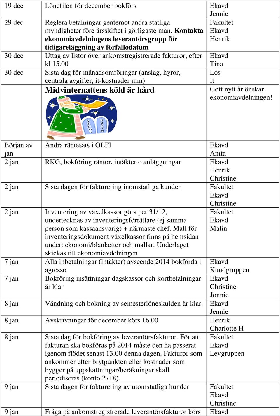 00 30 dec Sista dag för månadsomföringar (anslag, hyror, centrala avgifter, it-kostnader mm) Midvinternattens köld är hård Tina Los It Gott nytt år önskar ekonomiavdelningen!