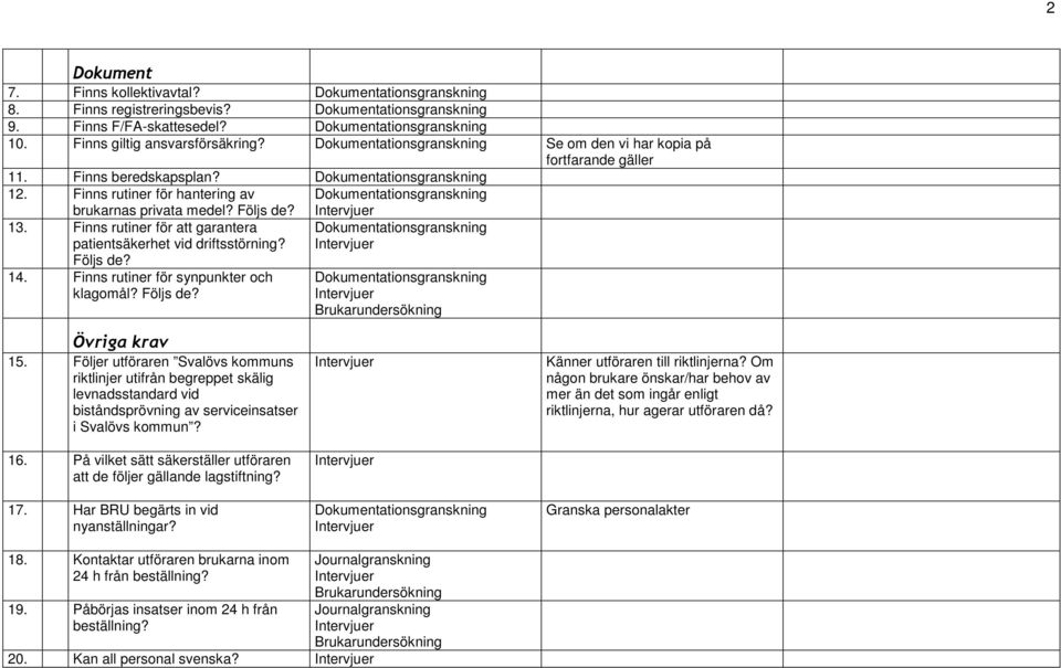 Följs de? Övriga krav 15. Följer utföraren Svalövs kommuns riktlinjer utifrån begreppet skälig levnadsstandard vid biståndsprövning av serviceinsatser i Svalövs kommun? 16.