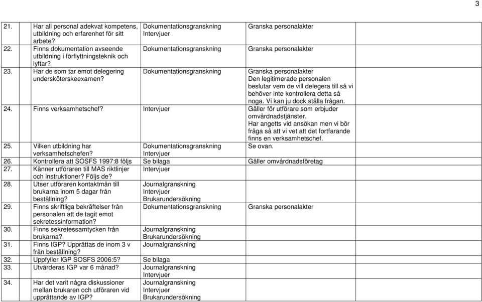 Granska personalakter Granska personalakter Granska personalakter Den legitimerade personalen beslutar vem de vill delegera till så vi behöver inte kontrollera detta så noga.