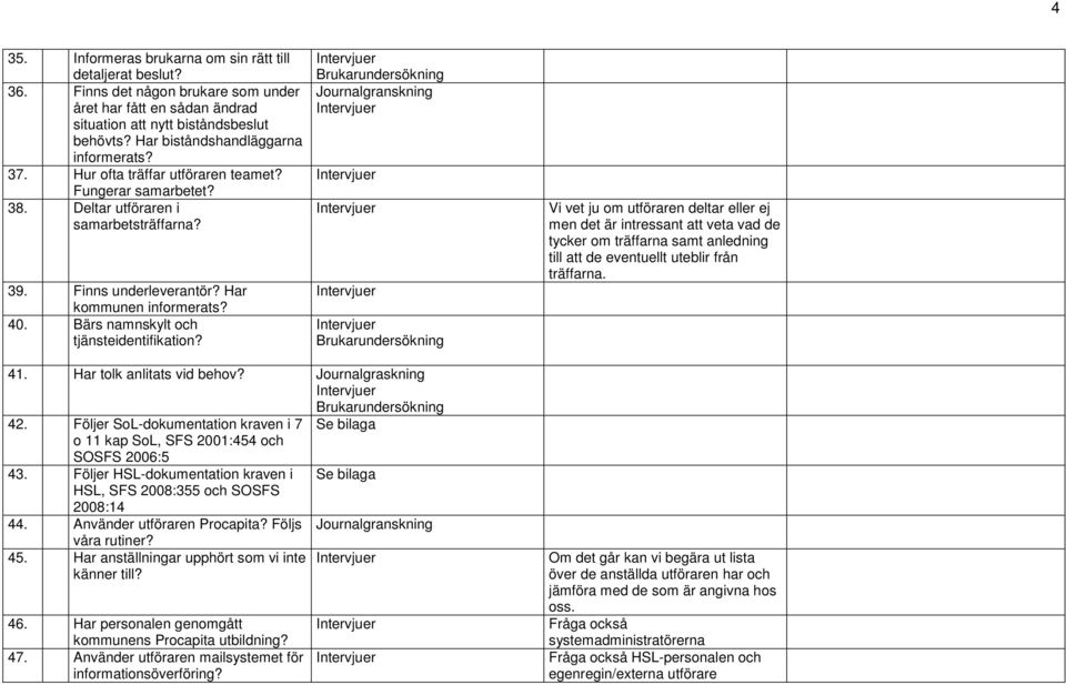 Bärs namnskylt och tjänsteidentifikation? Vi vet ju om utföraren deltar eller ej men det är intressant att veta vad de tycker om träffarna samt anledning till att de eventuellt uteblir från träffarna.