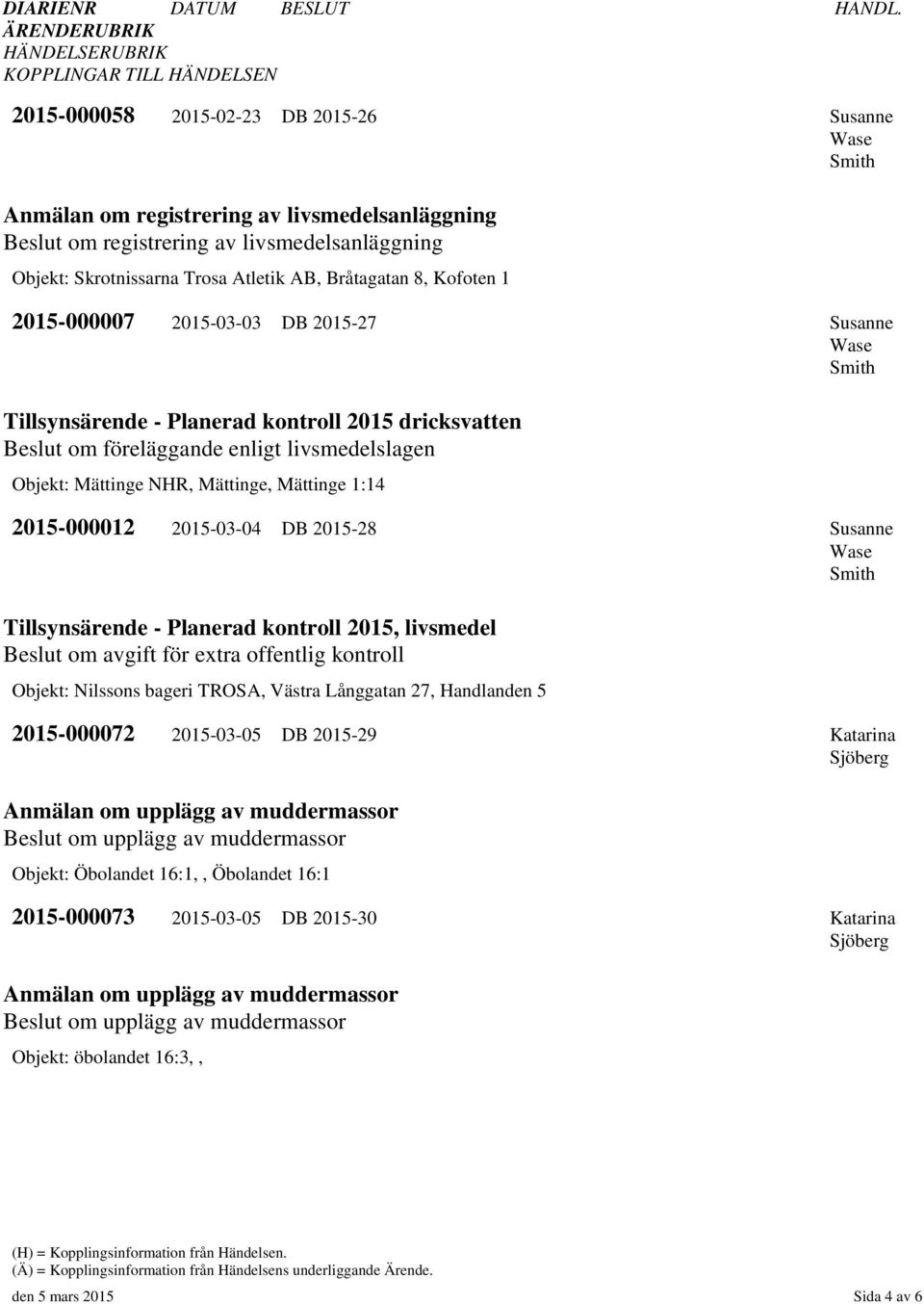 livsmedelsanläggning Objekt: Skrotnissarna Trosa Atletik AB, Bråtagatan 8, Kofoten 1 2015-000007 2015-03-03 DB 2015-27 Susanne Wase Smith Tillsynsärende - Planerad kontroll 2015 dricksvatten Beslut