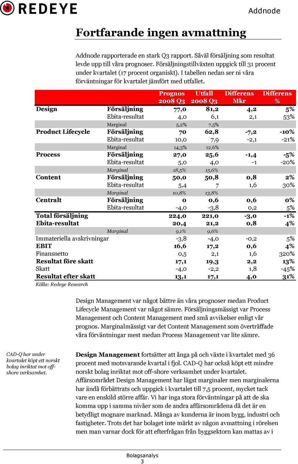 0,8 2% Ebita-resultat 5,4 7 1,6 30% Marginal 10,8% 13,8% Centralt Försäljning 0 0,6 0,6 0% Ebita-resultat -4,0-3,8 0,2 5% Total försäljning 224,0 221,0-3,0-1% Ebita-resultat 20,4 21,2 0,8 4% Marginal