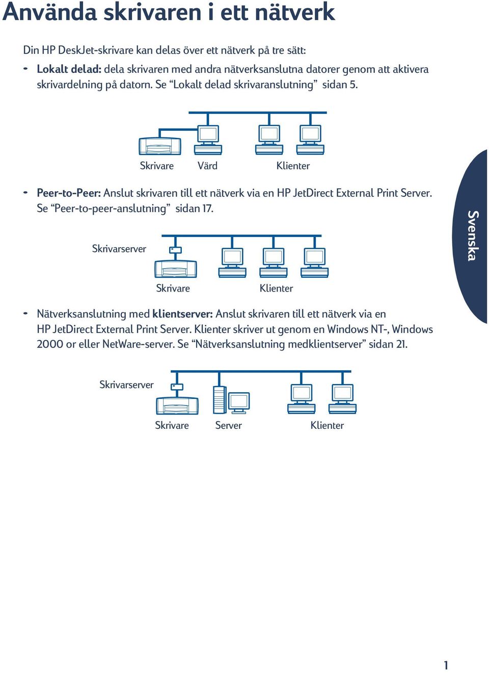 Skrivare Värd Klienter Peer-to-Peer: Anslut skrivaren till ett nätverk via en HP JetDirect External Print Server. Se Peer-to-peer-anslutning sidan 17.