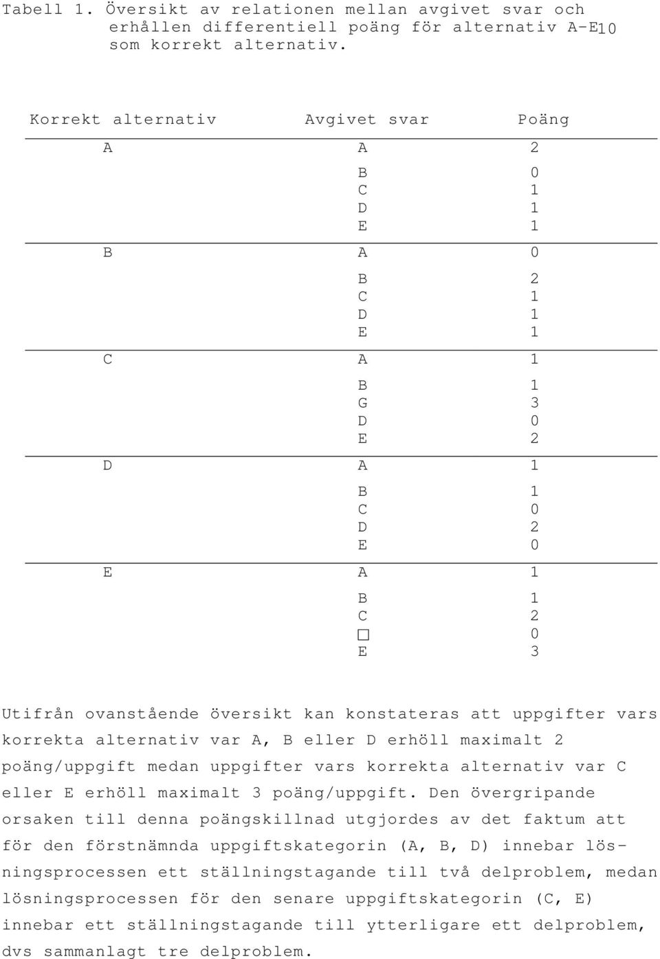 uppgifter vars korrekta alternativ var A, B eller D erhöll maximalt 2 poäng/uppgift medan uppgifter vars korrekta alternativ var C eller E erhöll maximalt 3 poäng/uppgift.