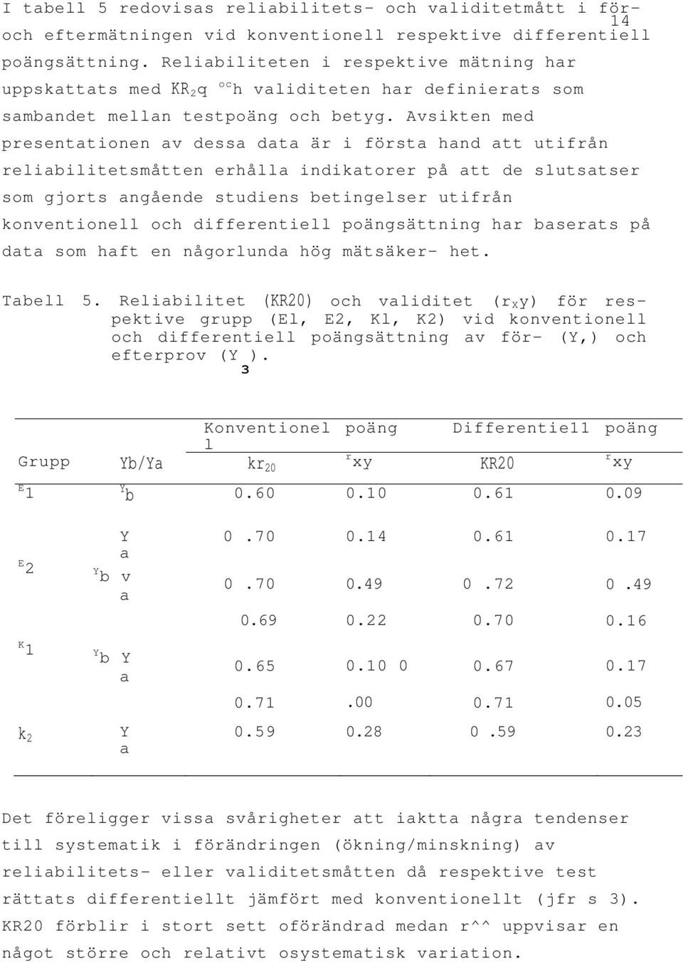Avsikten med presentationen av dessa data är i första hand att utifrån reliabilitetsmåtten erhålla indikatorer på att de slutsatser som gjorts angående studiens betingelser utifrån konventionell och