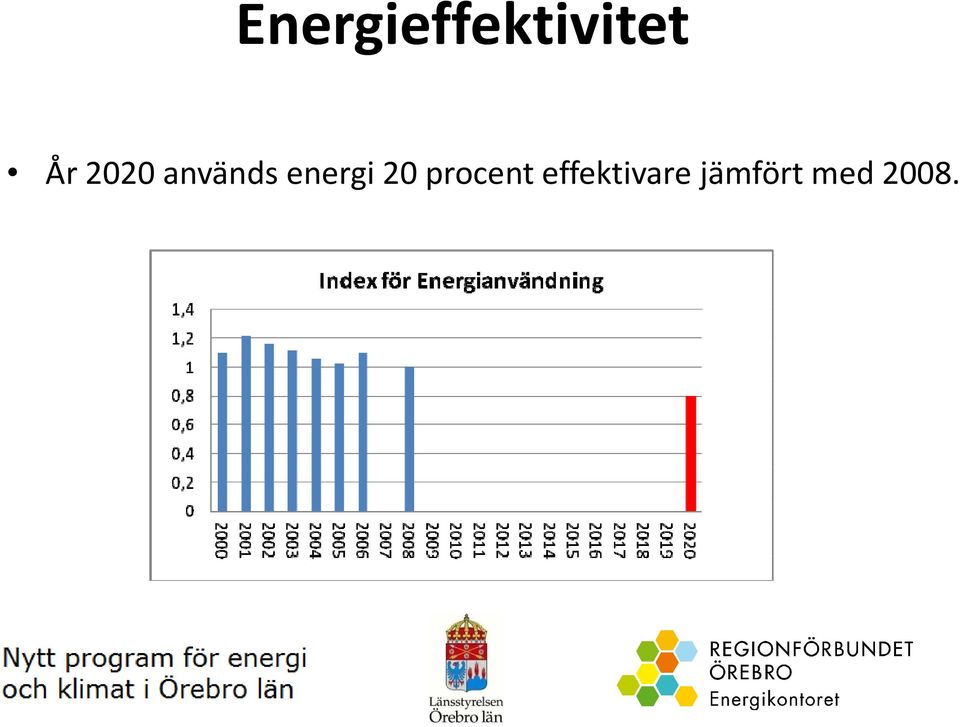 energi 20 procent
