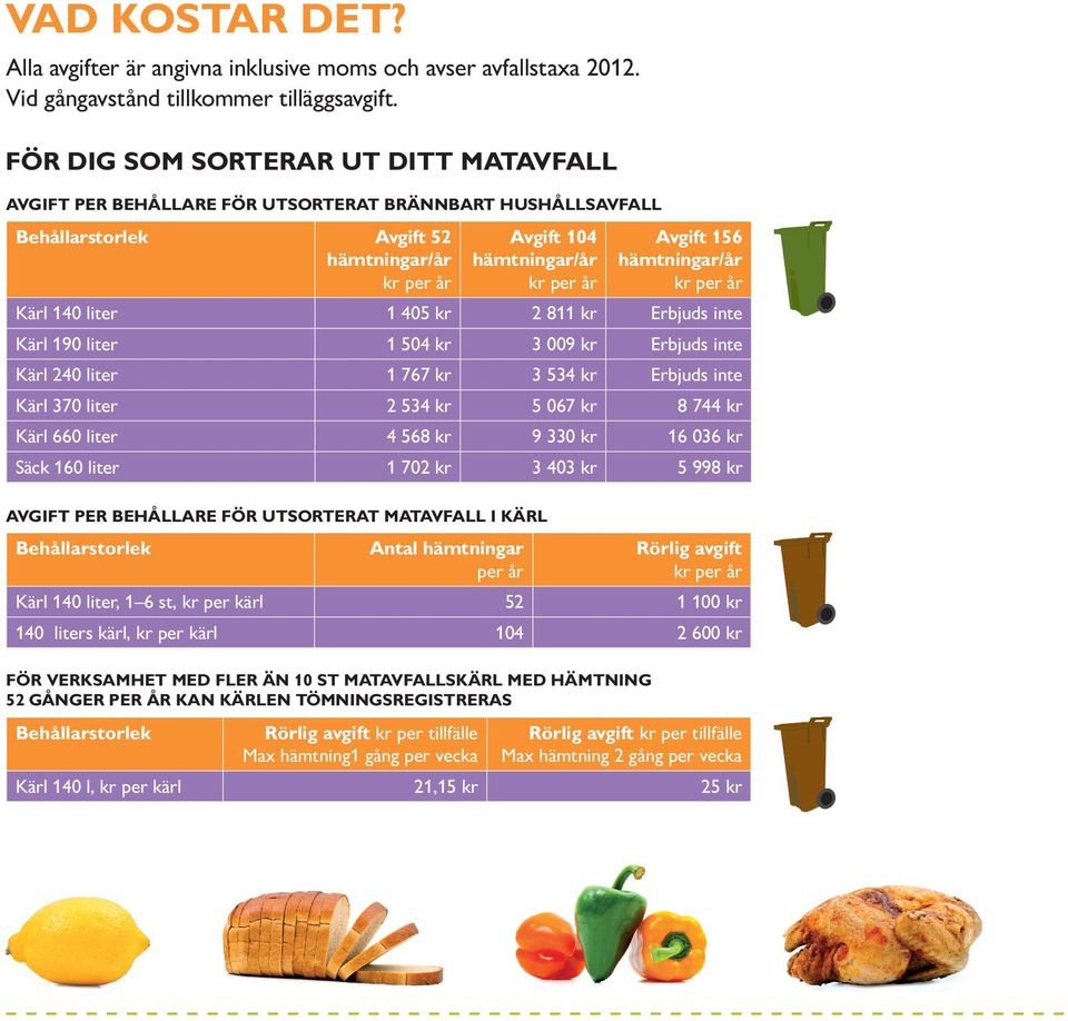 liter 405 kr 2 8 kr Erbjuds inte Kärl 90 liter 504 kr 3 009 kr Erbjuds inte Kärl 240 liter 767 kr 3 534 kr Erbjuds inte Kärl 370 liter 2 534 kr 5 067 kr 8 744 kr Kärl 660 liter 4 568 kr 9 330 kr 6