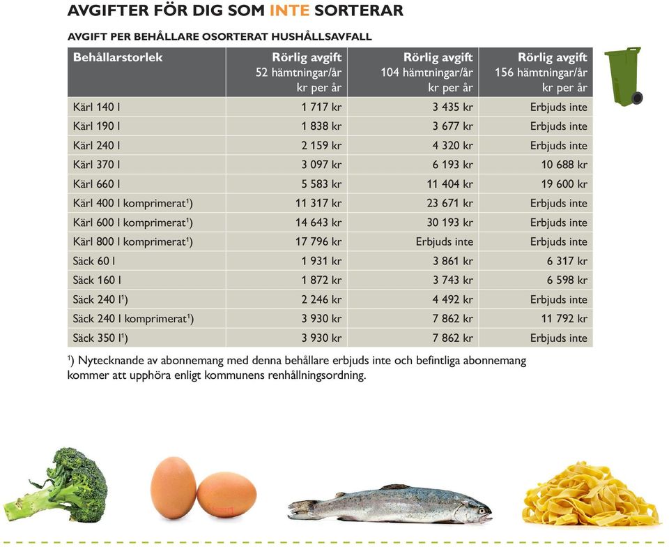 komprimerat ) 3 7 kr 23 67 kr Erbjuds inte Kärl 600 l komprimerat ) 4 643 kr 30 93 kr Erbjuds inte Kärl 800 l komprimerat ) 7 796 kr Erbjuds inte Erbjuds inte Säck 60 l 93 kr 3 86 kr 6 3 7 kr Säck 60