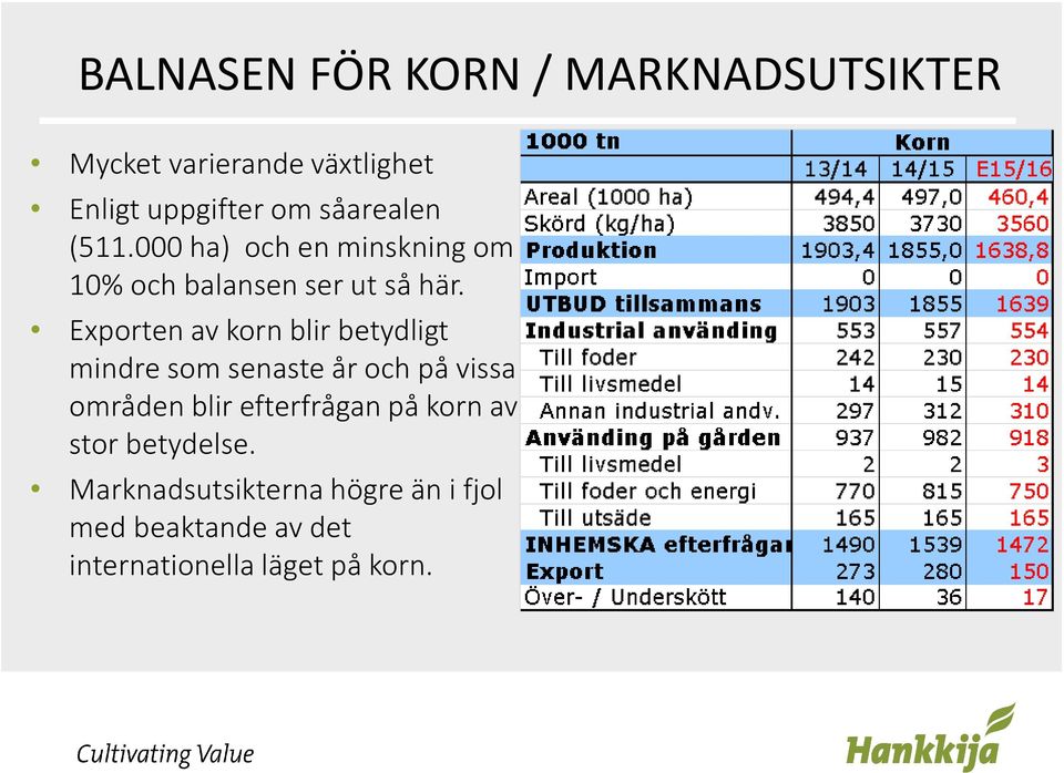 Exporten av korn blir betydligt mindresomsenasteårochpåvissa