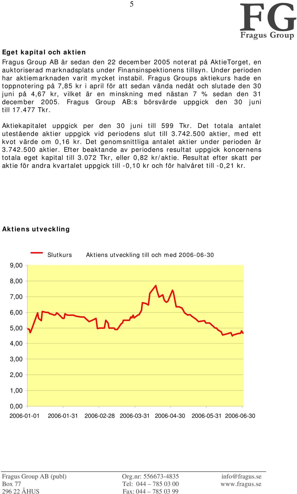 s aktiekurs hade en toppnotering på 7,85 kr i april för att sedan vända nedåt och slutade den 30 juni på 4,67 kr, vilket är en minskning med nästan 7 % sedan den 31 december 2005.