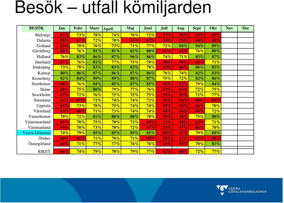 83% 83% 83% 78% 65% 66% 80% 83% Kalmar 80% 86% 87% 86% 87% 86% 76% 74% 82% 83% Kronoberg 82% 84% 89% 89% 88% 87% 75% 72% 82% 86% Norrbotten 68% 76% 84% 85% 87% 85% 66% 62% 79% 84% Skåne 68% 75% 80%