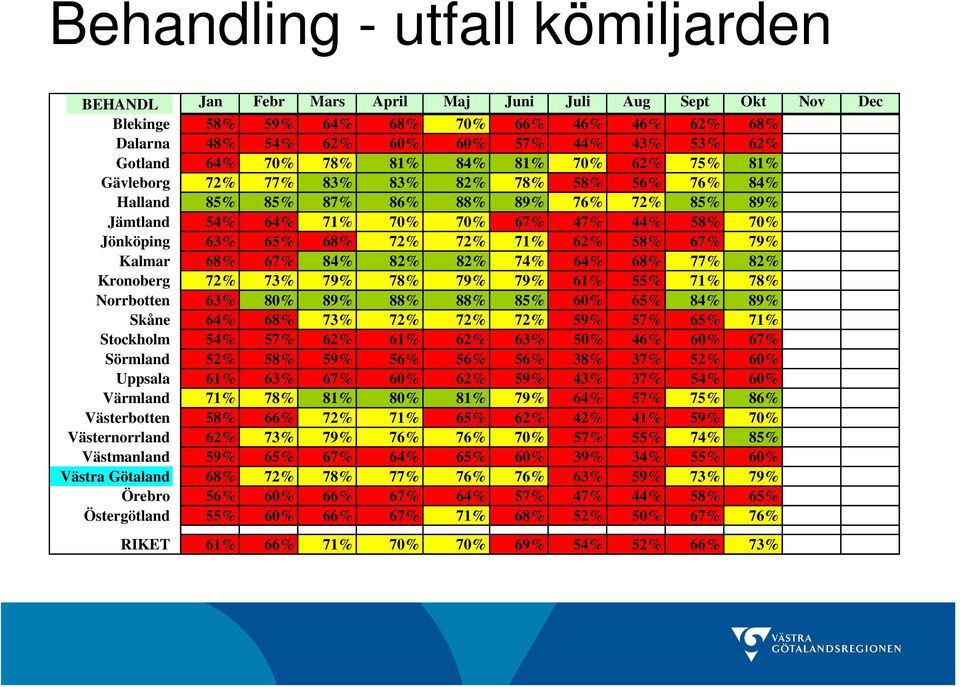 63% 65% 68% 72% 72% 71% 62% 58% 67% 79% Kalmar 68% 67% 84% 82% 82% 74% 64% 68% 77% 82% Kronoberg 72% 73% 79% 78% 79% 79% 61% 55% 71% 78% Norrbotten 63% 80% 89% 88% 88% 85% 60% 65% 84% 89% Skåne 64%