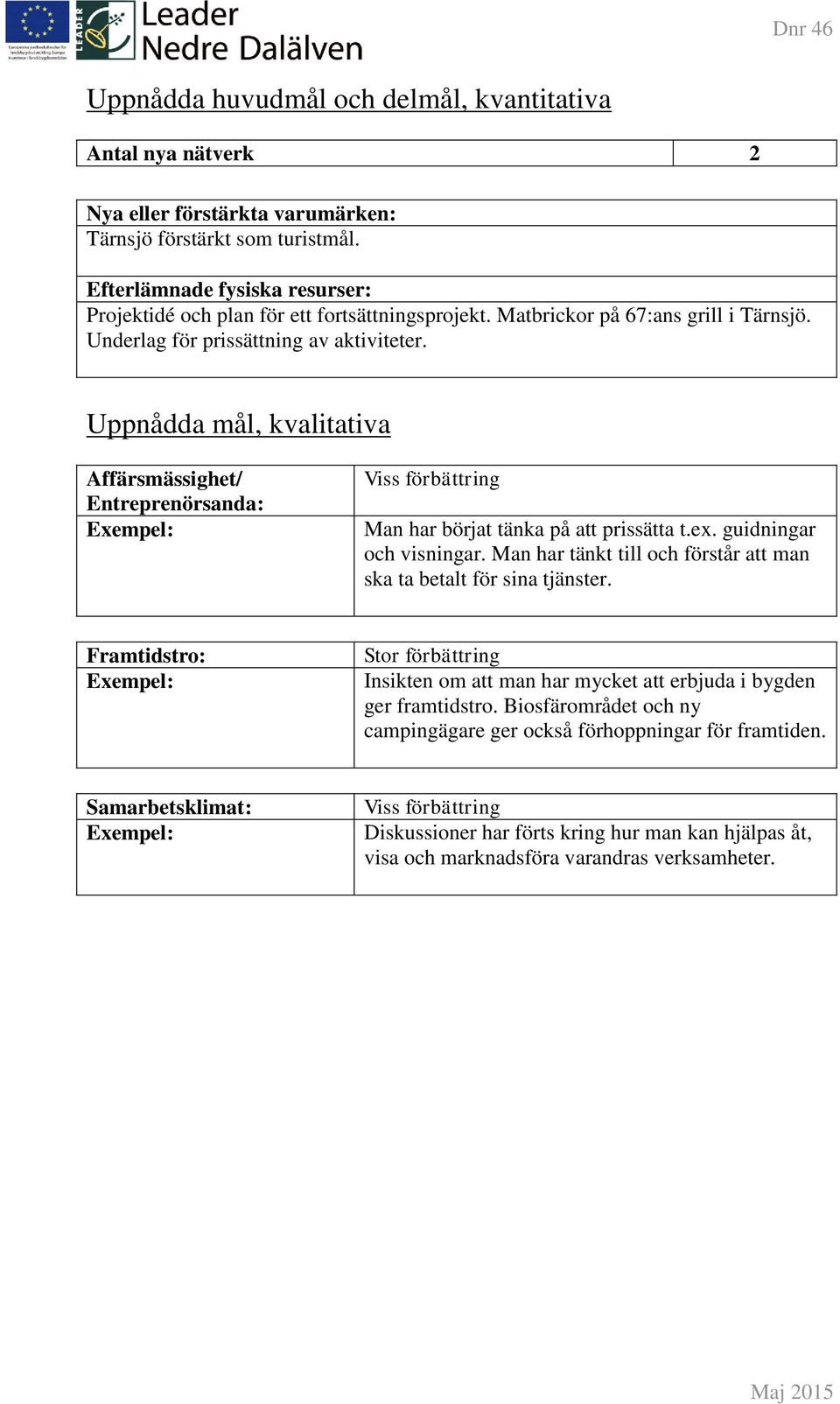 Uppnådda mål, kvalitativa Affärsmässighet/ Entreprenörsanda: Viss förbättring Man har börjat tänka på att prissätta t.ex. guidningar och visningar.