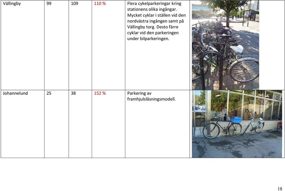 Mycket cyklar i ställen vid den nordvästra ingången samt på Vällingby
