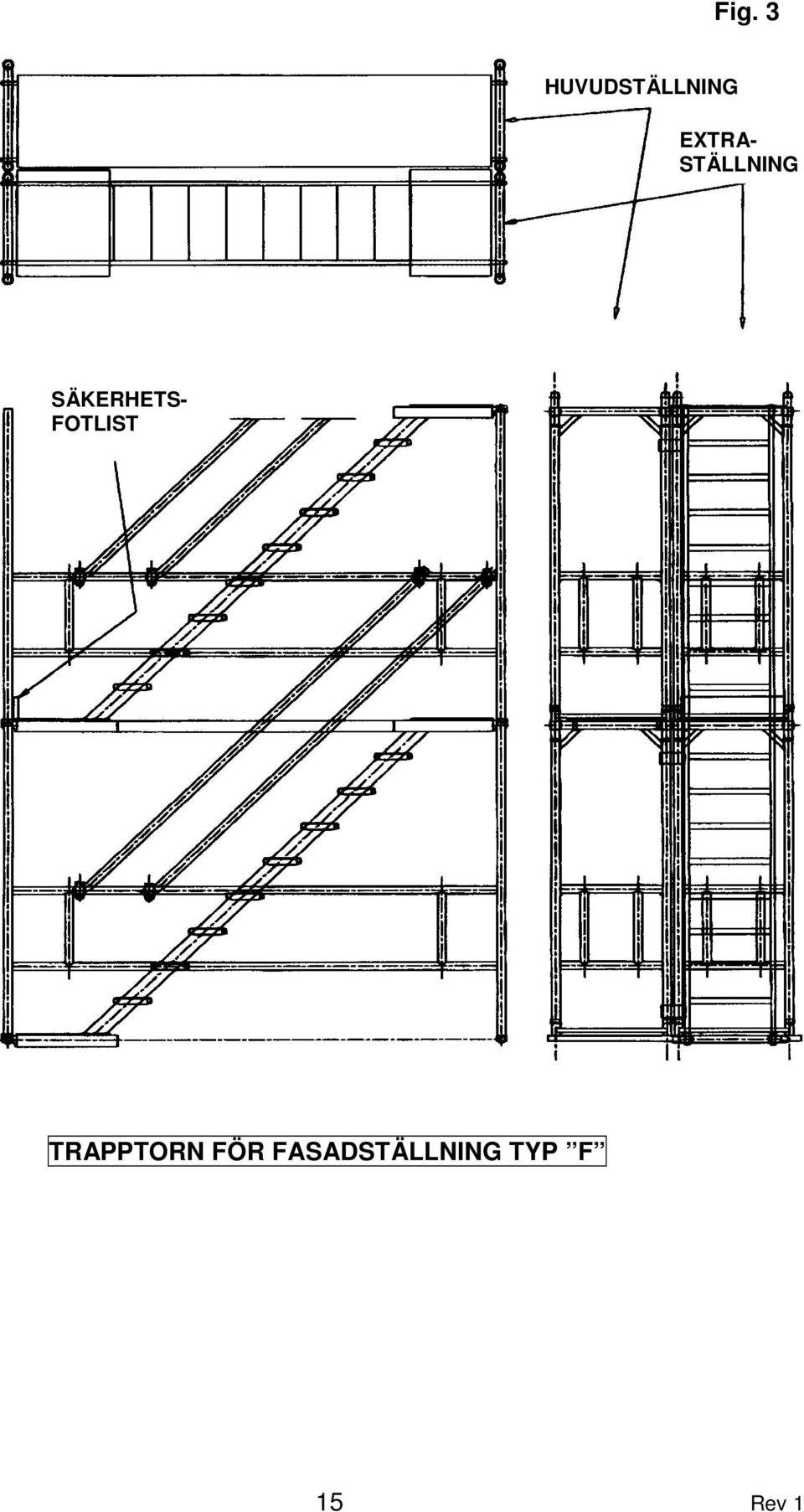 SÄKERHETS- FOTLIST