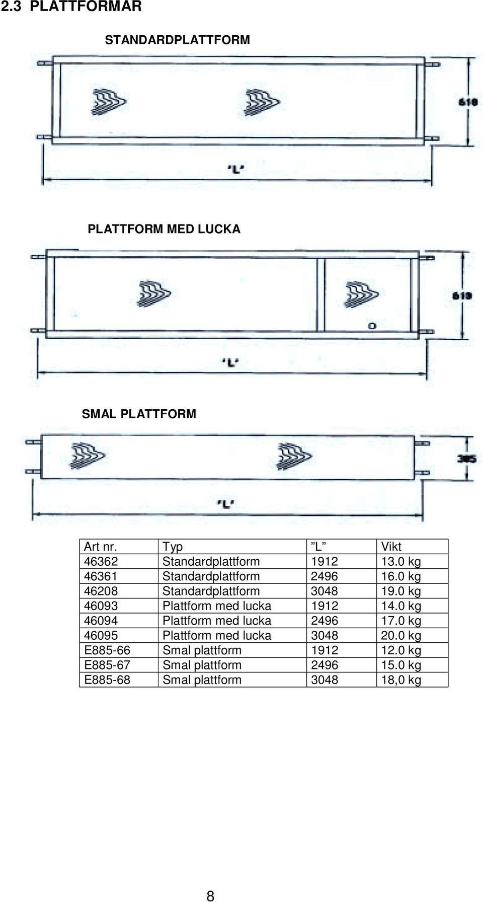 0 kg 46208 Standardplattform 3048 19.0 kg 46093 Plattform med lucka 1912 14.