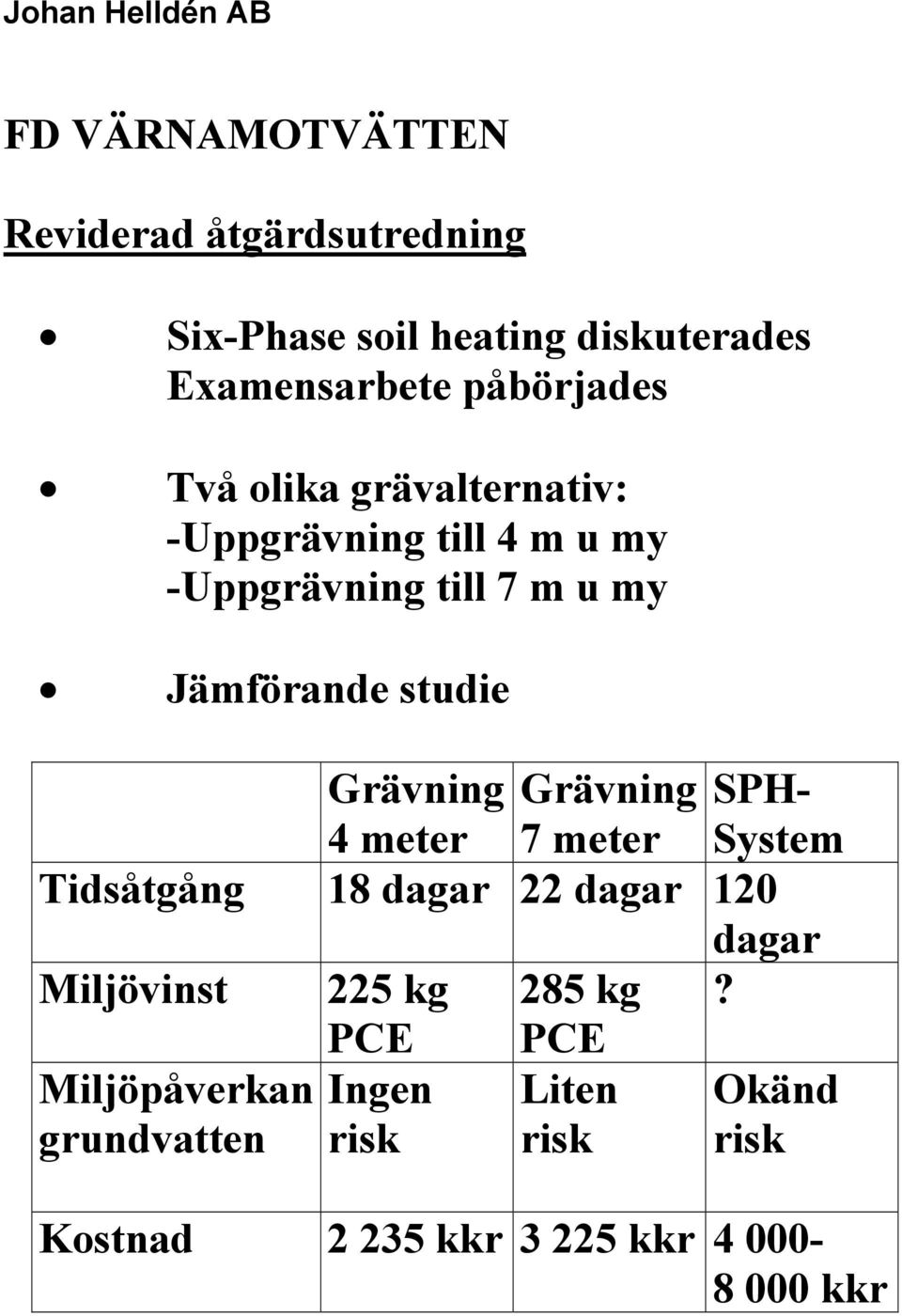 Grävning SPH- 4 meter 7 meter System Tidsåtgång 18 dagar 22 dagar 120 dagar Miljövinst 225 kg 285 kg?