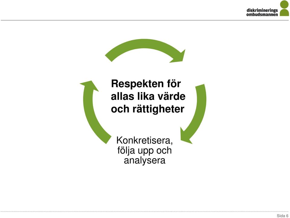 rättigheter